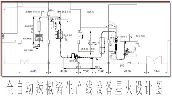 辣椒醬生產線，全自動辣椒醬生產線設備 